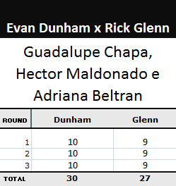 Pontuação Evan Dunham x Rick Glenn